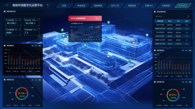 雷火竞技智慧物联网平台